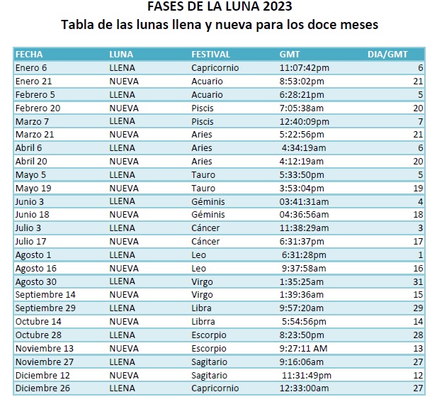 Tabla de Lunas 2023